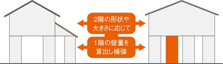 地域密着の住宅会社