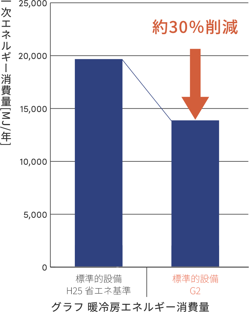 新築住宅ならPGハウス