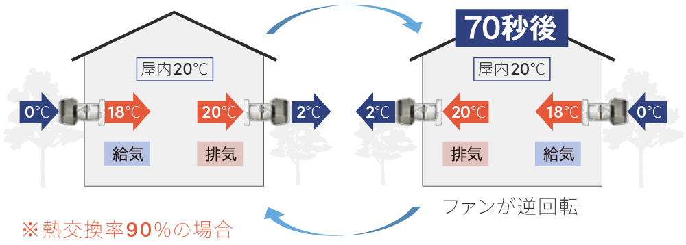 断熱性と耐震性の高い家